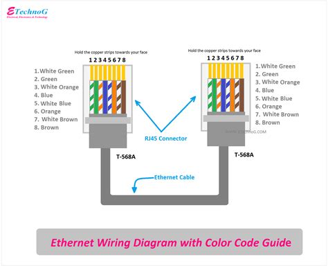 ethernet cable wiring diagram